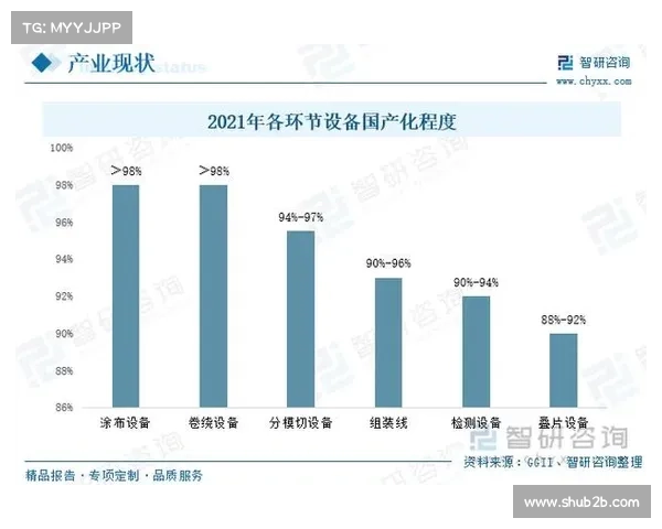基于P3预测模型的未来发展趋势与应用前景分析 基于P3预测模型的未来发展趋势与应用前景分析